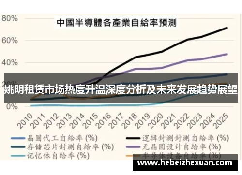 姚明租赁市场热度升温深度分析及未来发展趋势展望