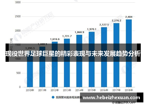 现役世界足球巨星的精彩表现与未来发展趋势分析